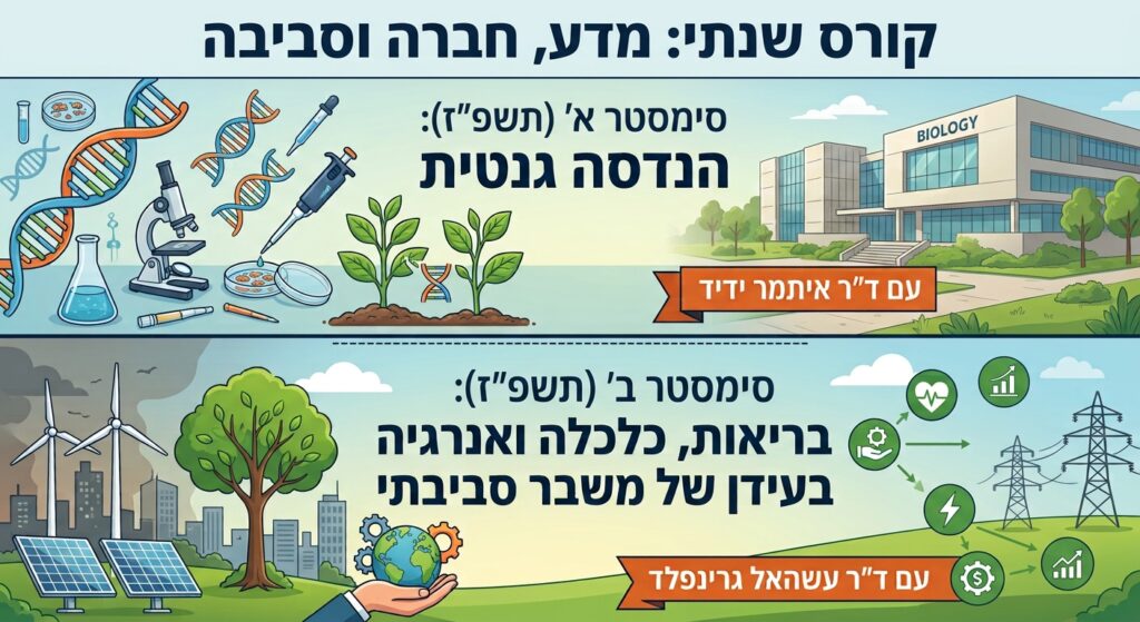מדע חברה וסביבה